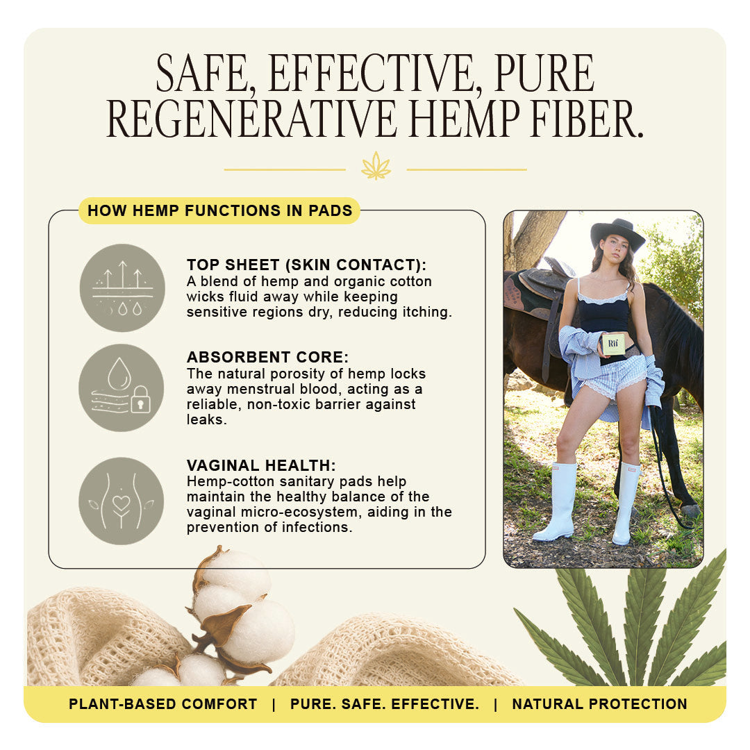 Organic Cotton and Hemp fiber Pads with Wings - 36 pack - Multipack Bundle