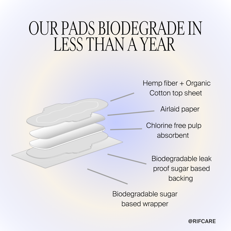 Organic Cotton and Hemp fiber Pads with Wings - 36 pack - Multipack Bundle